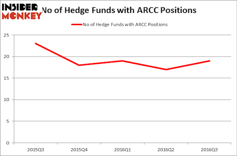 HedgeFundSentimentChart