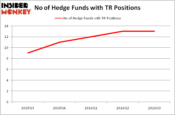 HedgeFundSentimentChart