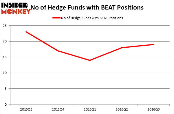 HedgeFundSentimentChart