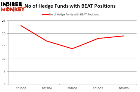 HedgeFundSentimentChart