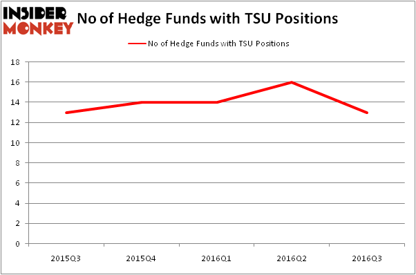 HedgeFundSentimentChart