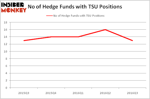 HedgeFundSentimentChart