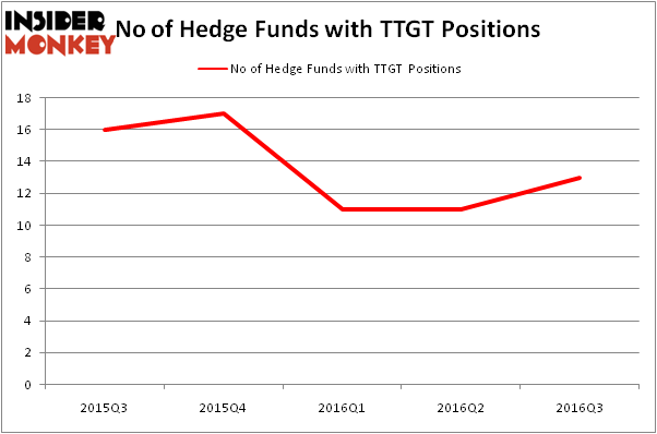 HedgeFundSentimentChart