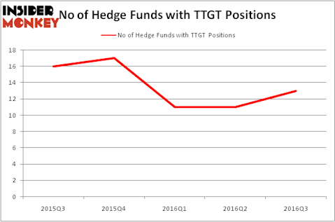 HedgeFundSentimentChart