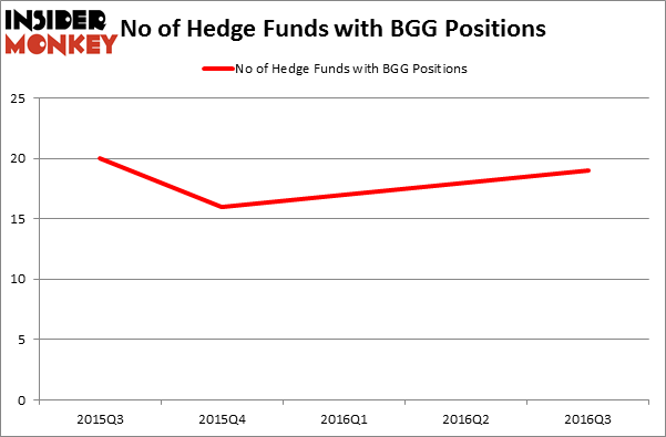 HedgeFundSentimentChart