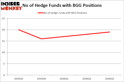 HedgeFundSentimentChart