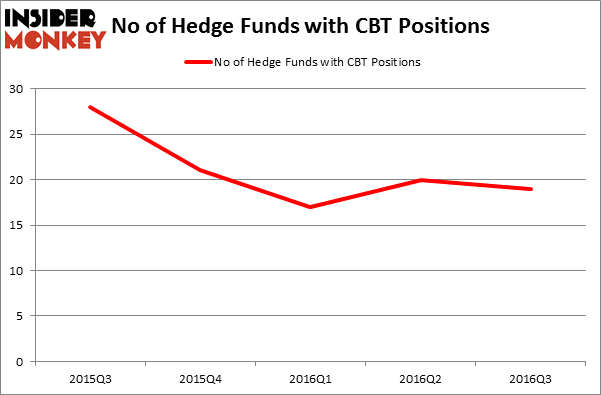 HedgeFundSentimentChart