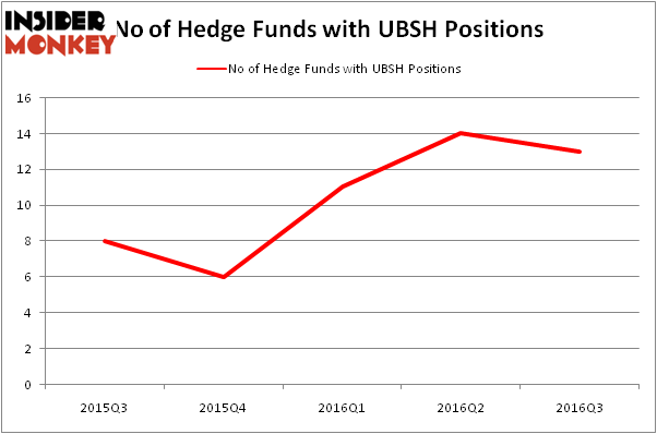 HedgeFundSentimentChart