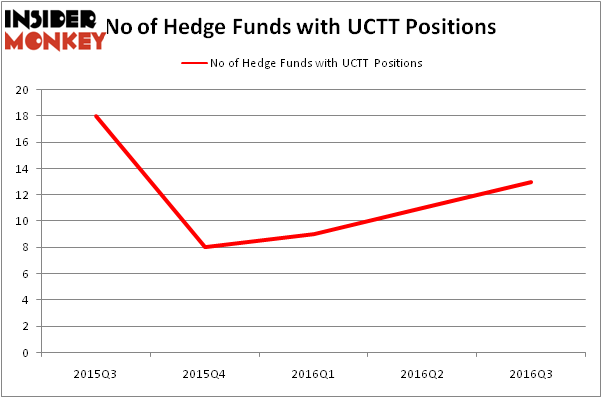 HedgeFundSentimentChart