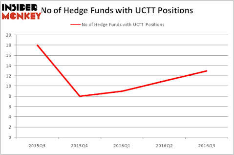 HedgeFundSentimentChart