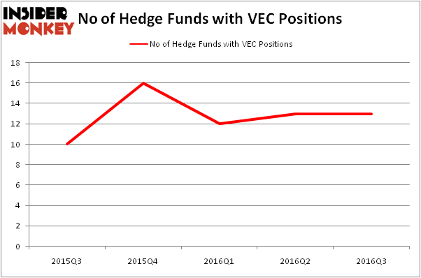 HedgeFundSentimentChart