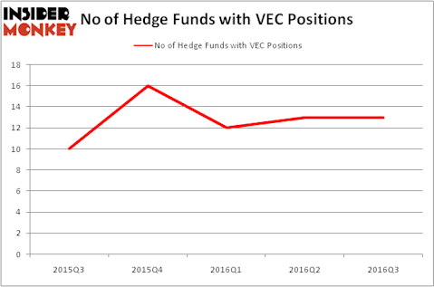 HedgeFundSentimentChart
