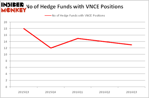 HedgeFundSentimentChart