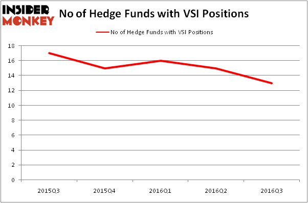 HedgeFundSentimentChart
