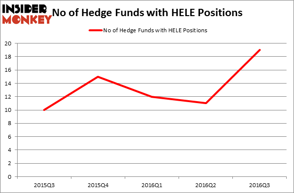 HedgeFundSentimentChart