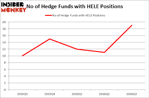 HedgeFundSentimentChart