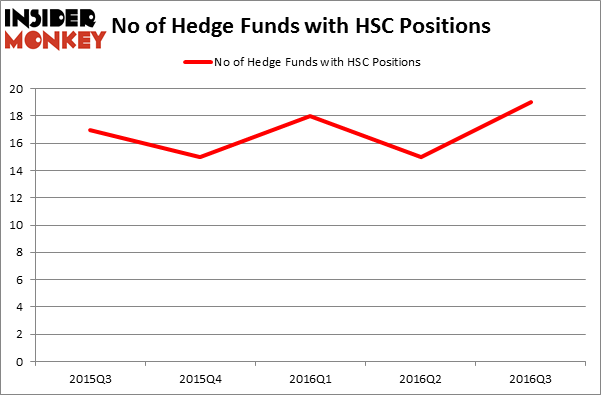 HedgeFundSentimentChart