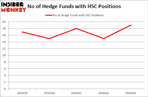 HedgeFundSentimentChart