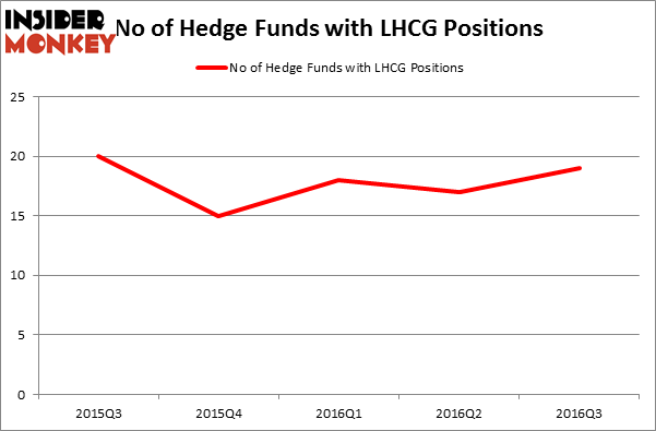 HedgeFundSentimentChart