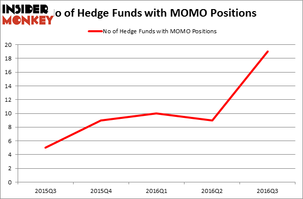 HedgeFundSentimentChart