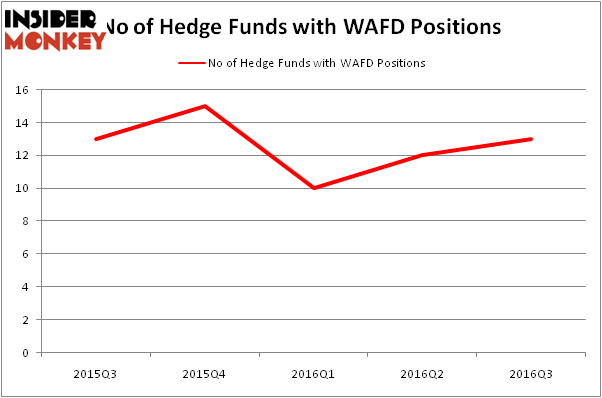 HedgeFundSentimentChart