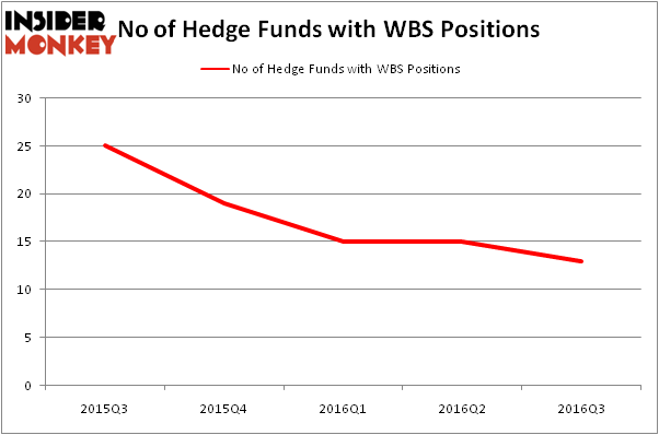HedgeFundSentimentChart
