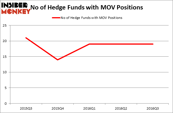 HedgeFundSentimentChart