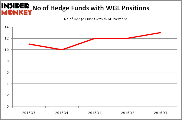 HedgeFundSentimentChart