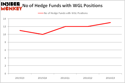 HedgeFundSentimentChart