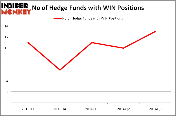 HedgeFundSentimentChart
