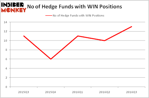 HedgeFundSentimentChart