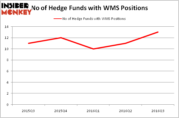 HedgeFundSentimentChart
