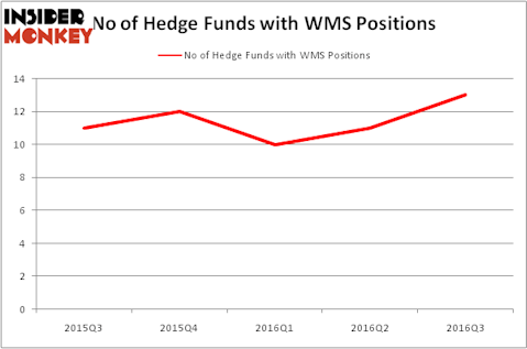 HedgeFundSentimentChart