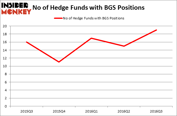 HedgeFundSentimentChart