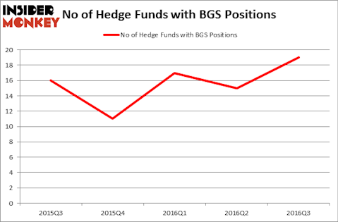 HedgeFundSentimentChart