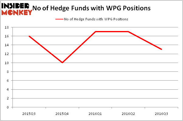 HedgeFundSentimentChart