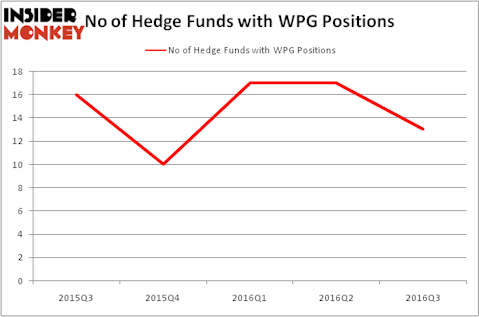 HedgeFundSentimentChart