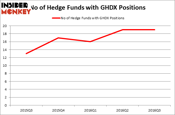 HedgeFundSentimentChart