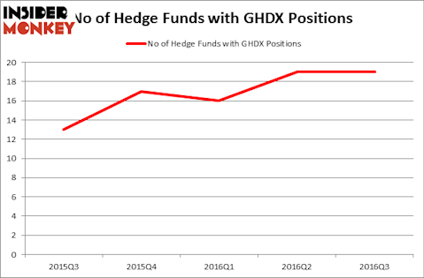 HedgeFundSentimentChart