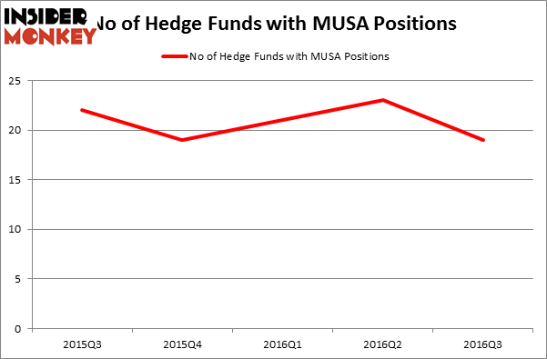 HedgeFundSentimentChart