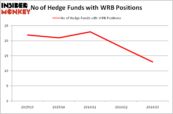 HedgeFundSentimentChart