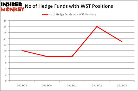 HedgeFundSentimentChart
