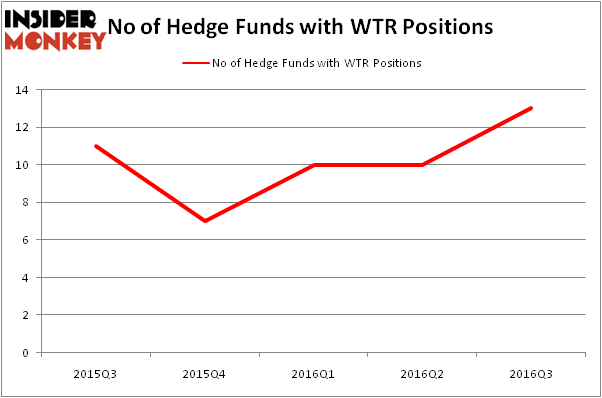 HedgeFundSentimentChart