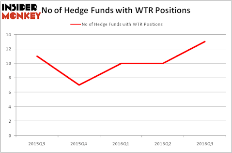 HedgeFundSentimentChart