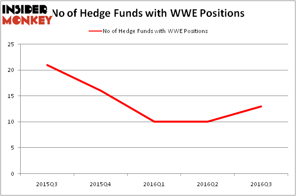 HedgeFundSentimentChart