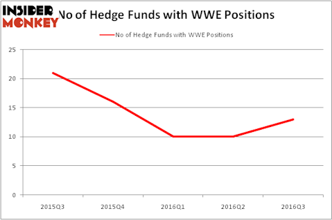 HedgeFundSentimentChart
