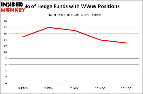 HedgeFundSentimentChart