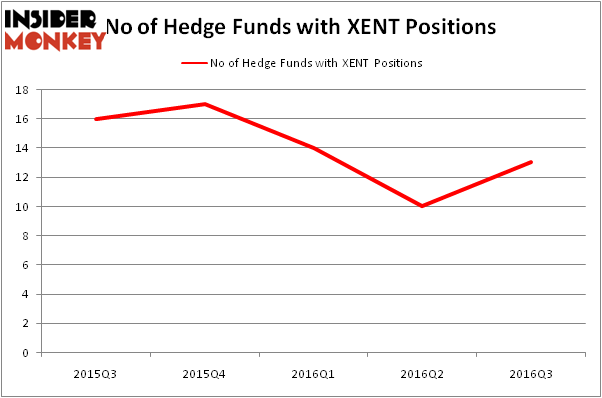 HedgeFundSentimentChart
