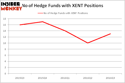 HedgeFundSentimentChart
