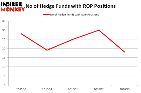 HedgeFundSentimentChart